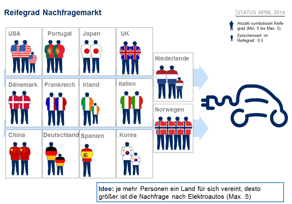 Elektroauto-Evi-Index-Deutschland2