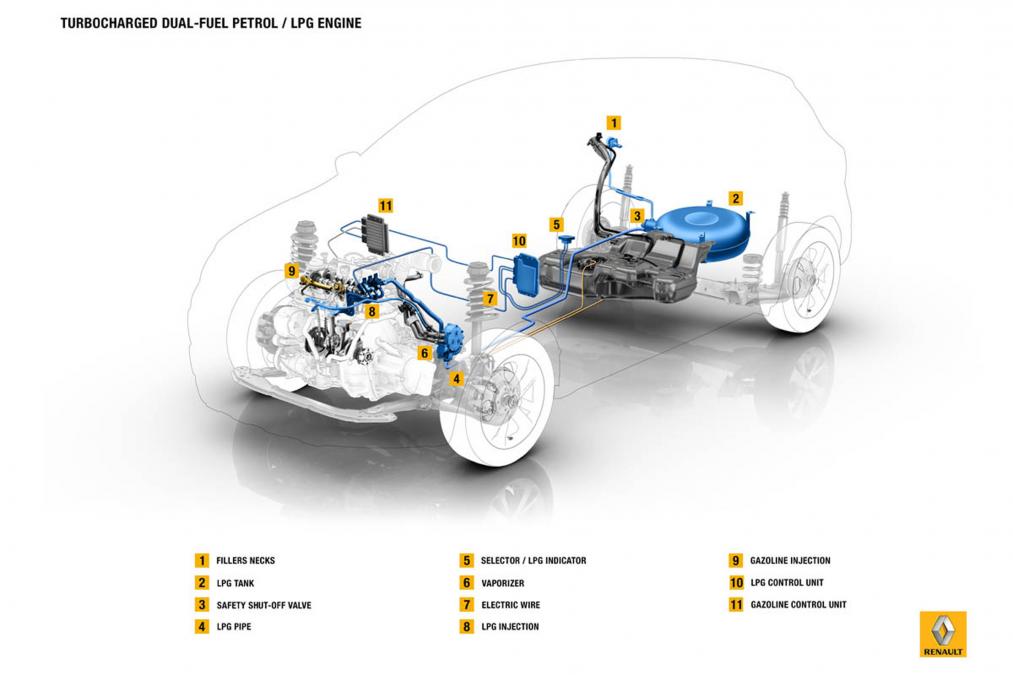 Renault Fluessiggas