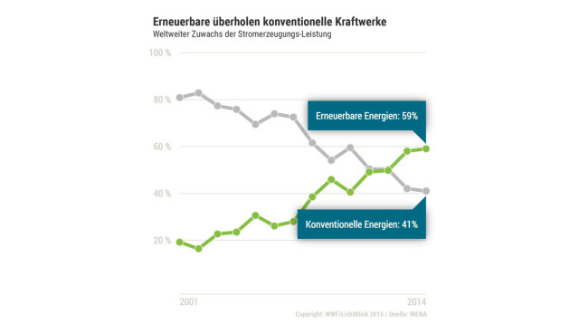 energiewende-studie-2015