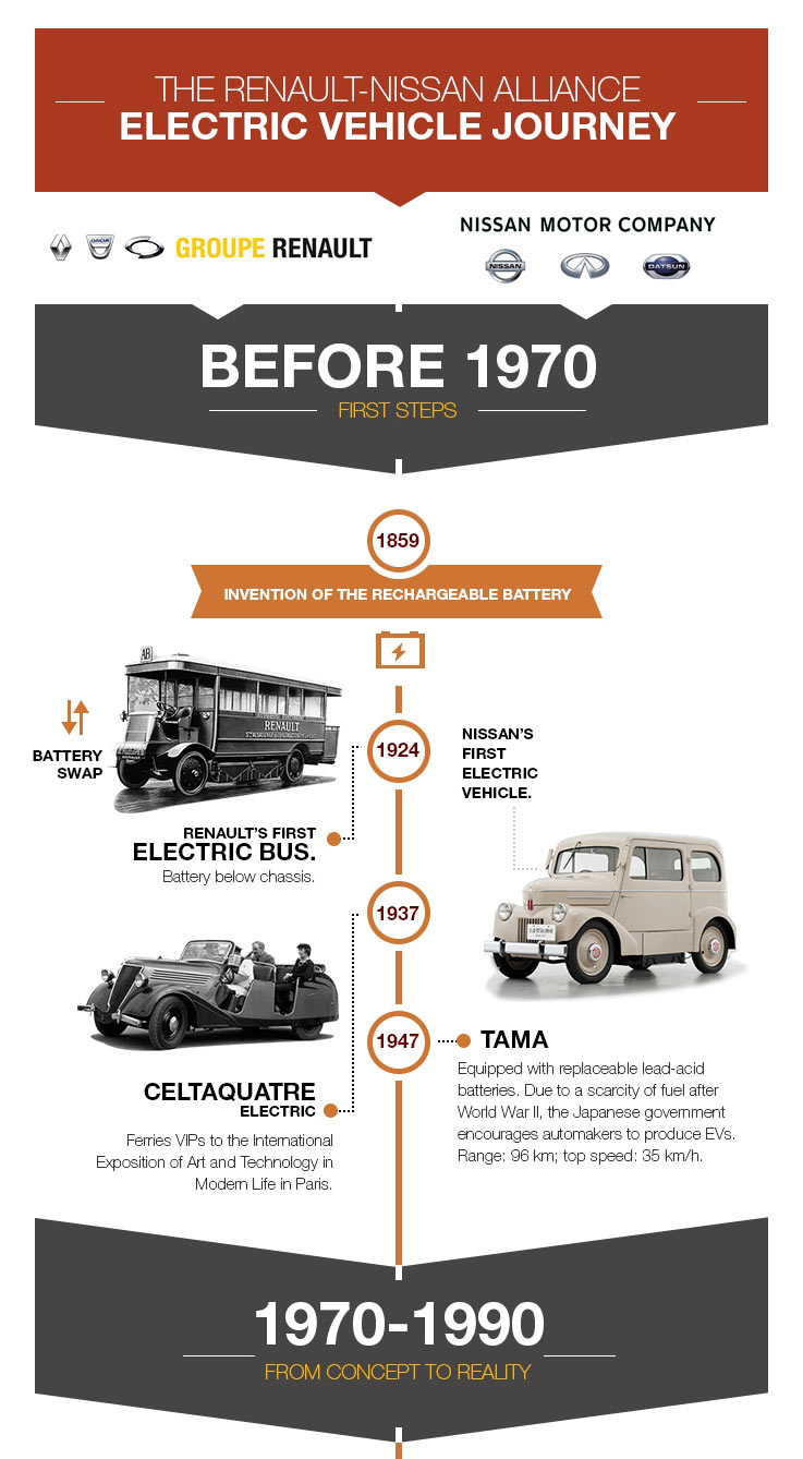 renault-nissan-250.000-elektrofahrzeuge-infografik-f