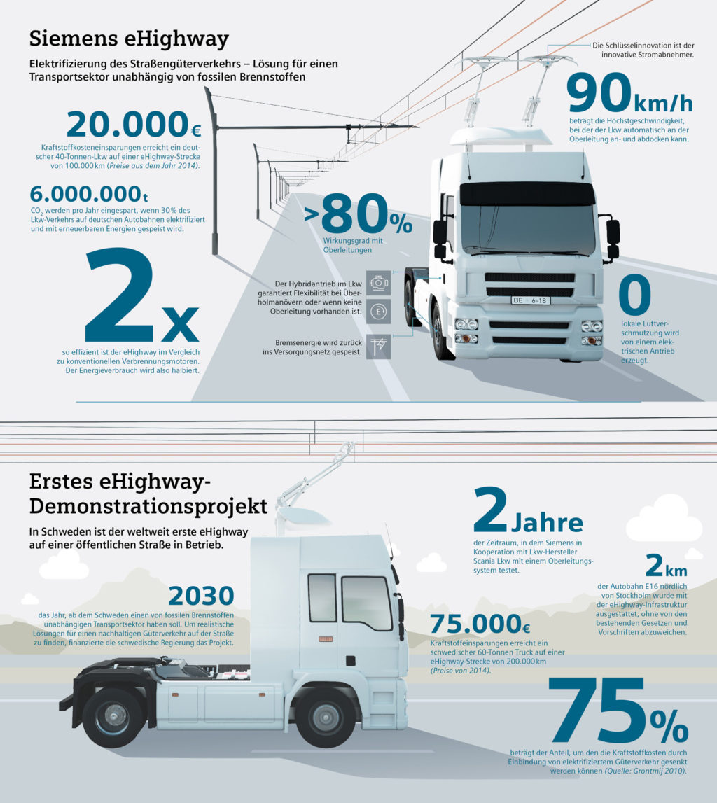 Elektro-Lkw-Highway-Siemens-Infografik