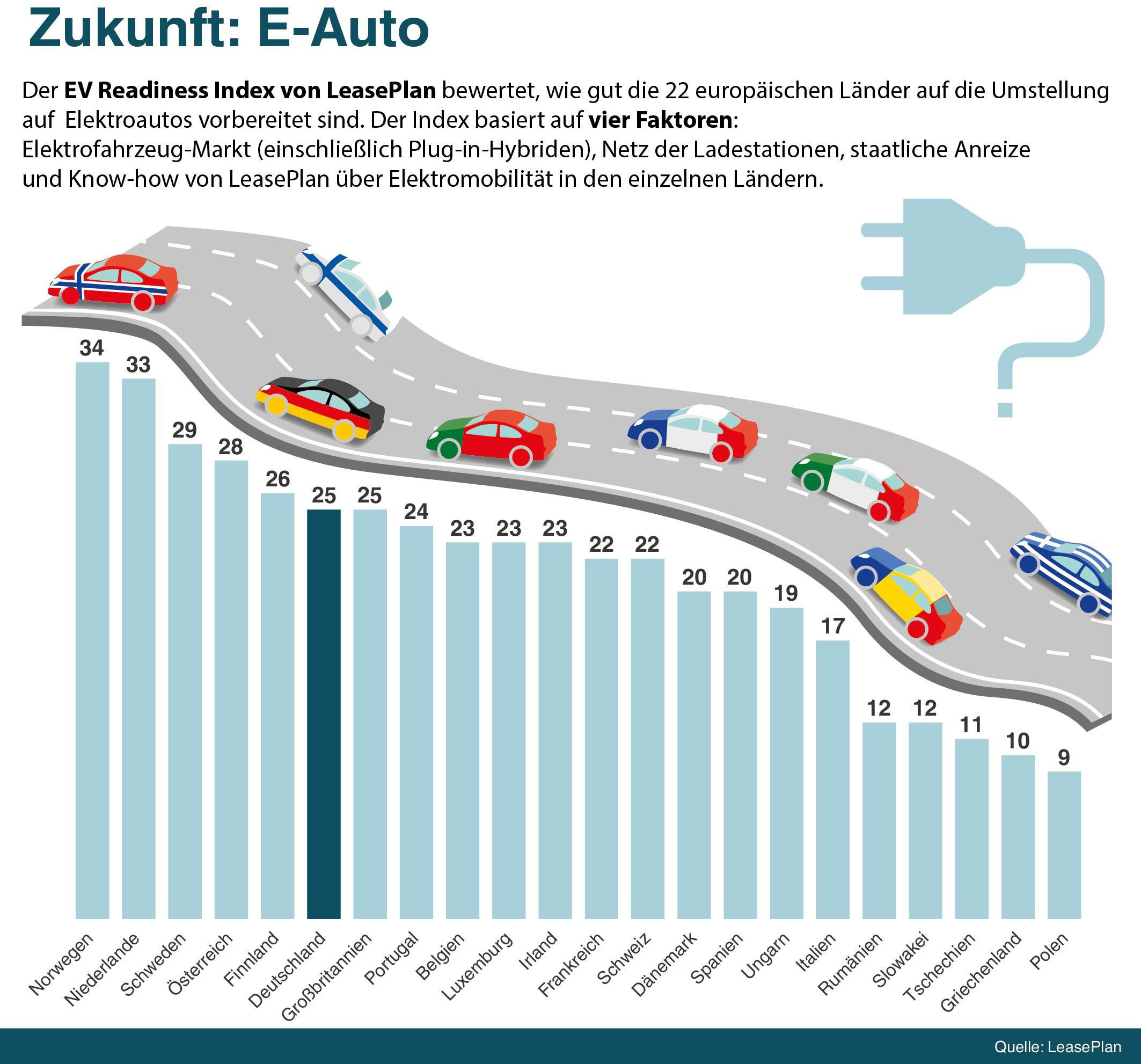 LeasePlan-EV-Readiness-Index-2019