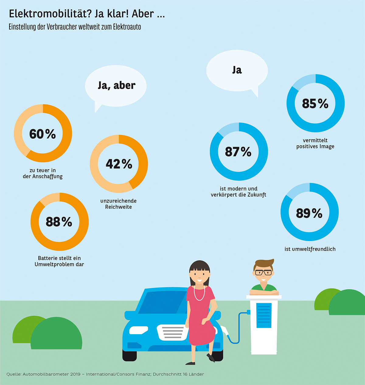 Automobilbarometer-2019-Grafik