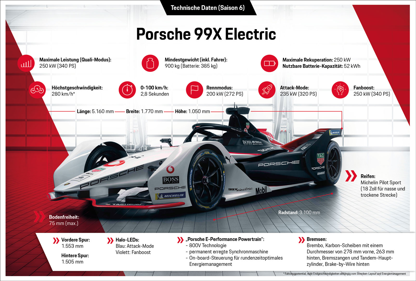 Porsche-99X-Electric-Technik