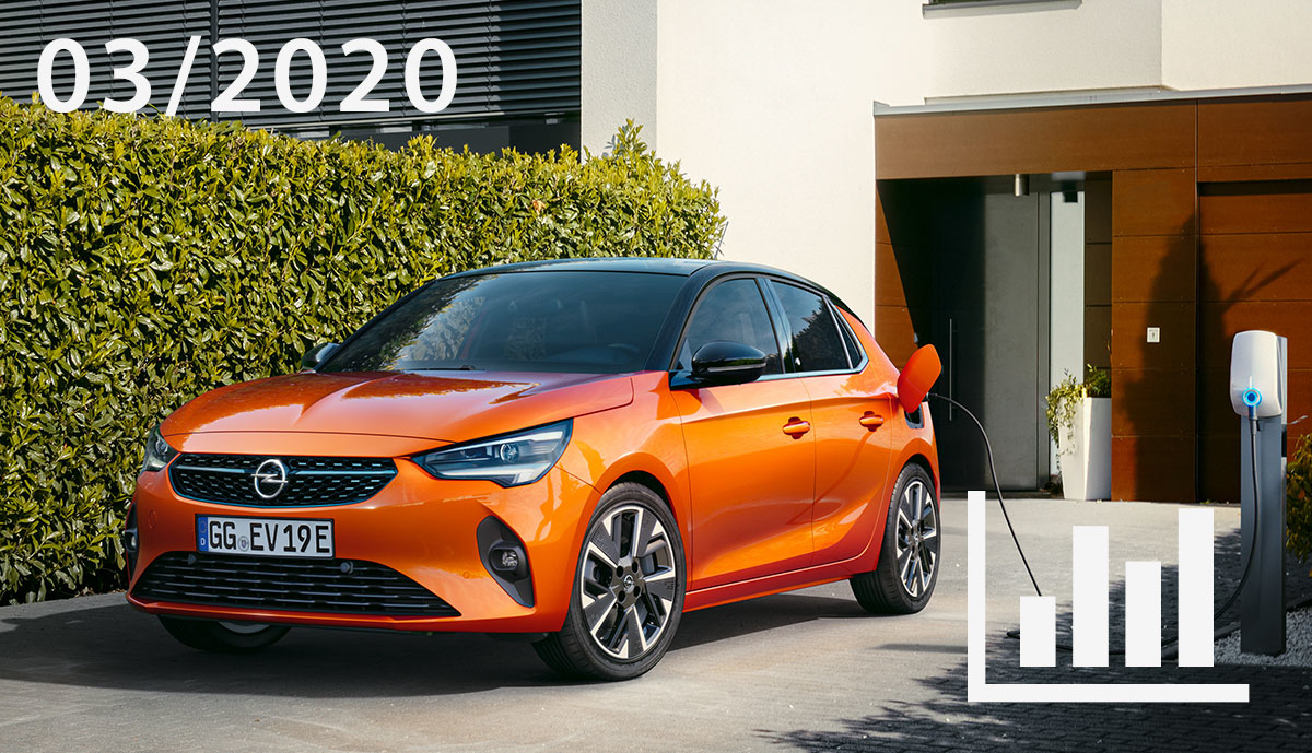 Elektroauto-Plug-in-Hybridauto-Zulassungen-Maerz-3-2020