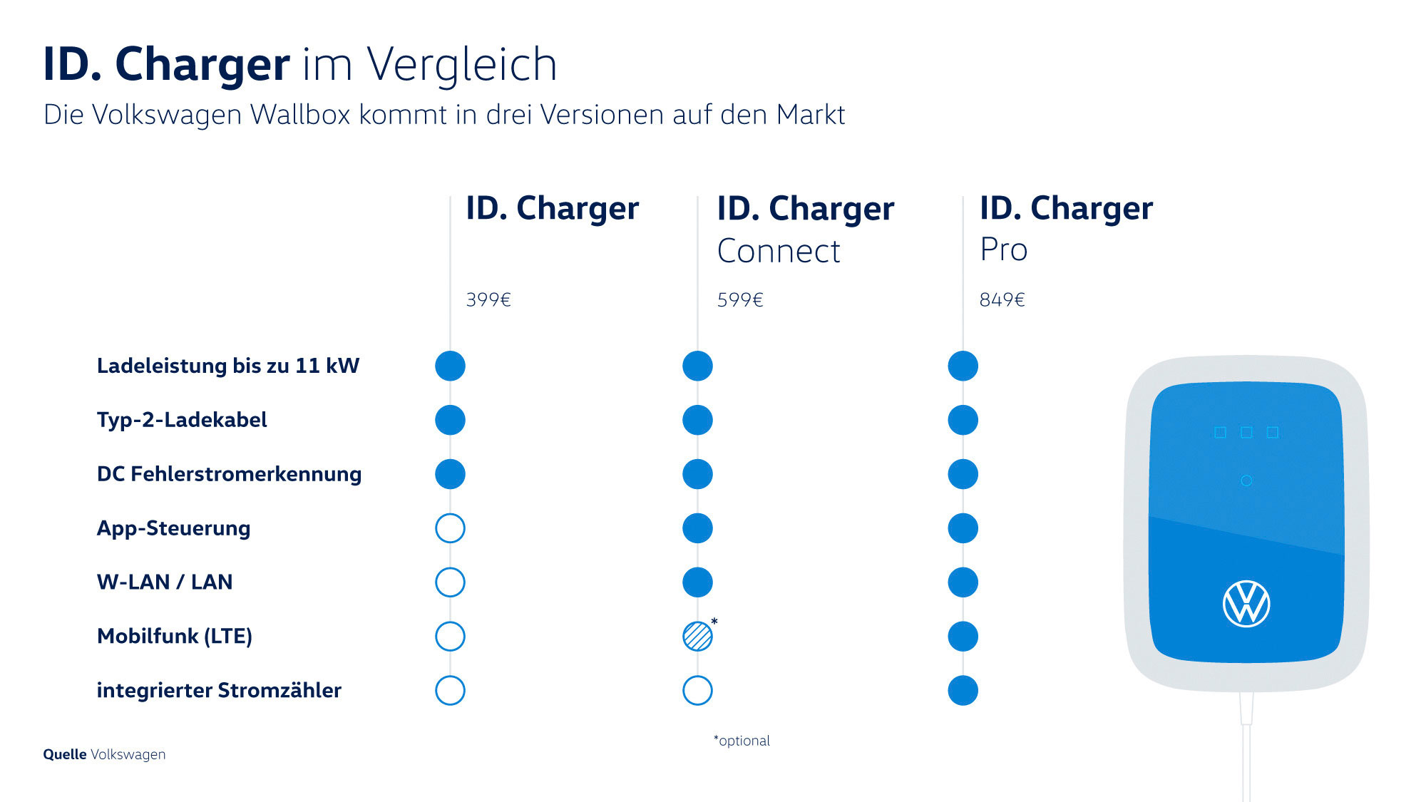 VW-ID-Charger-Vergleich