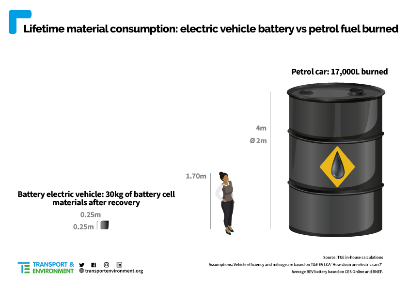 LCA-materials-30kg_0