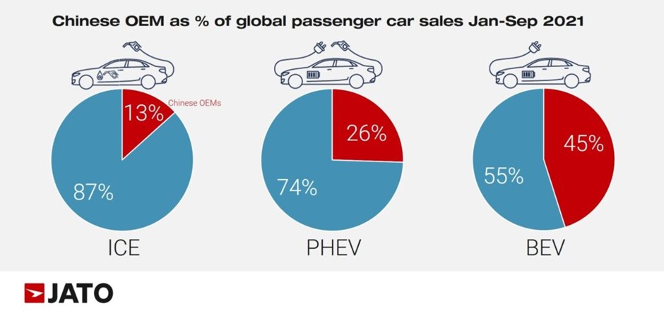 Chinese-OEM-Percent