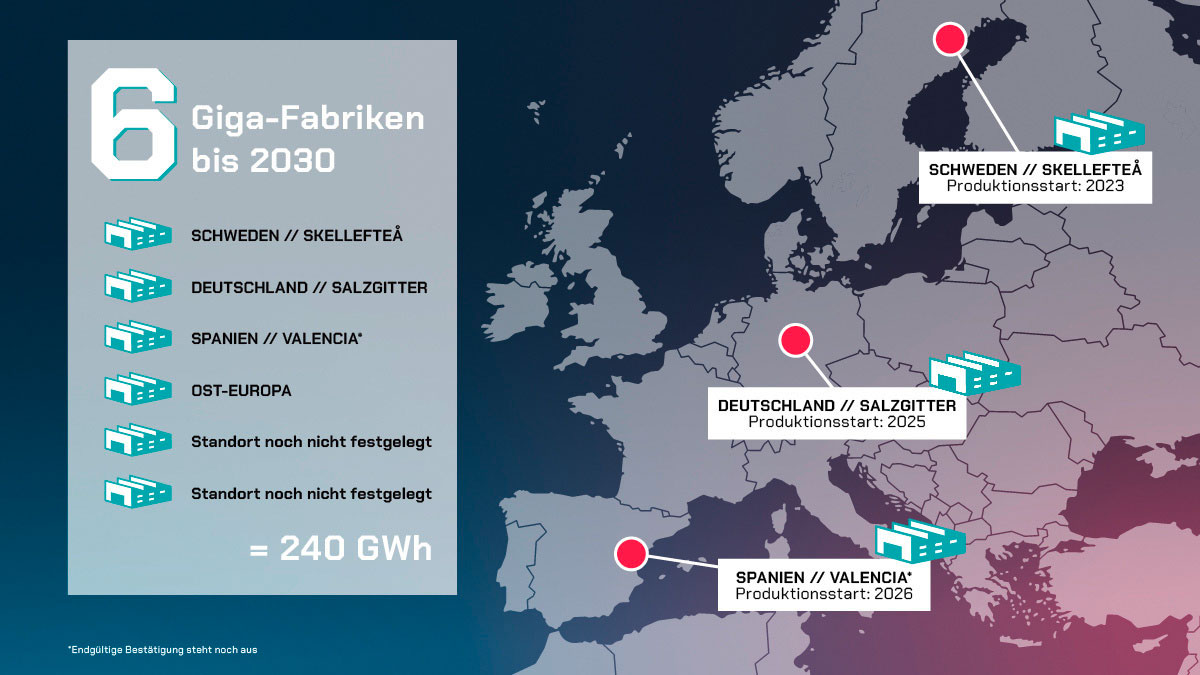 VW-Batteriefabriken-Europa