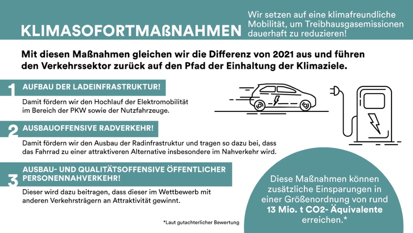 051-klimasofortmassnahmen