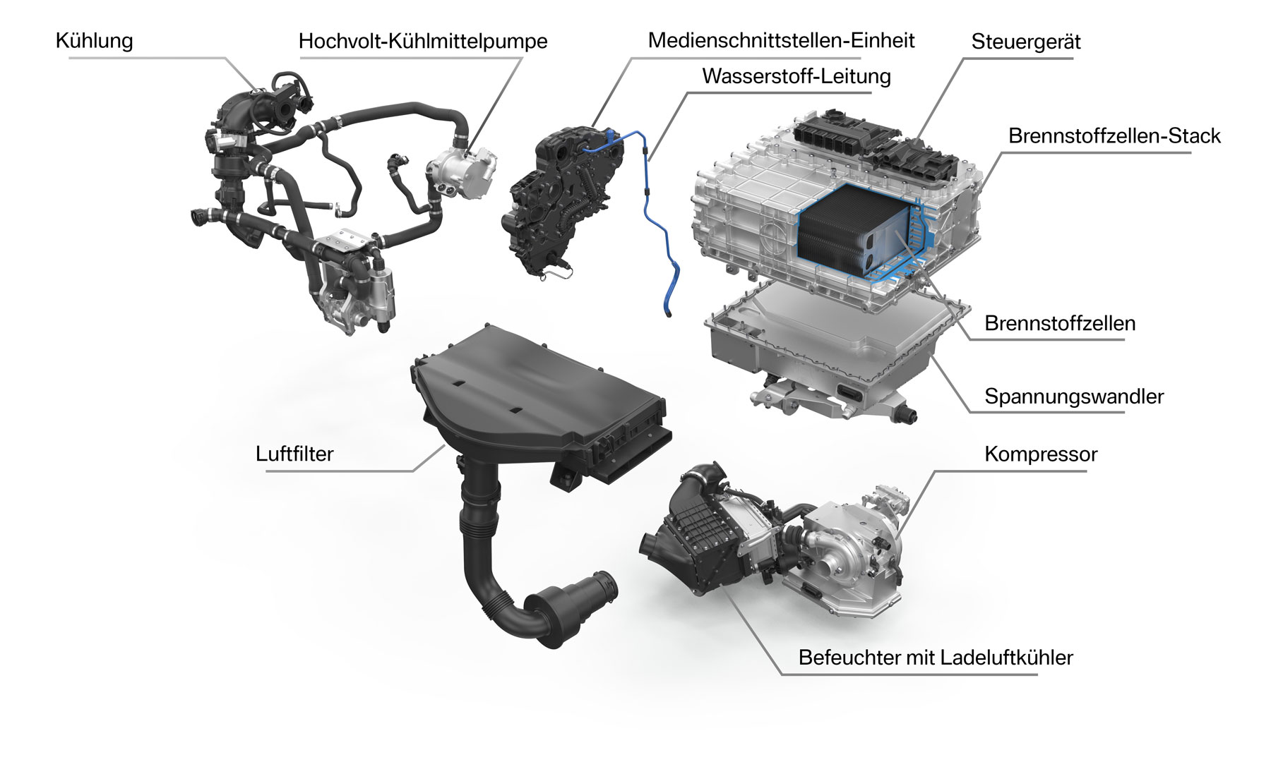 BMW-Brennstoffzellensystem
