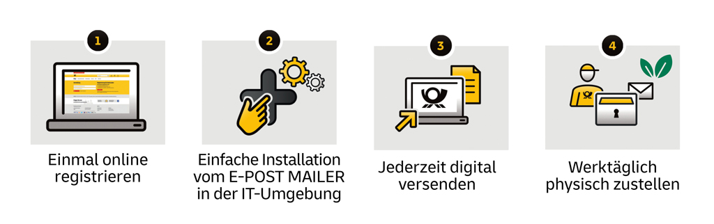DHL-Prozessgrafik_GoGreen-Plus-1024px-breit