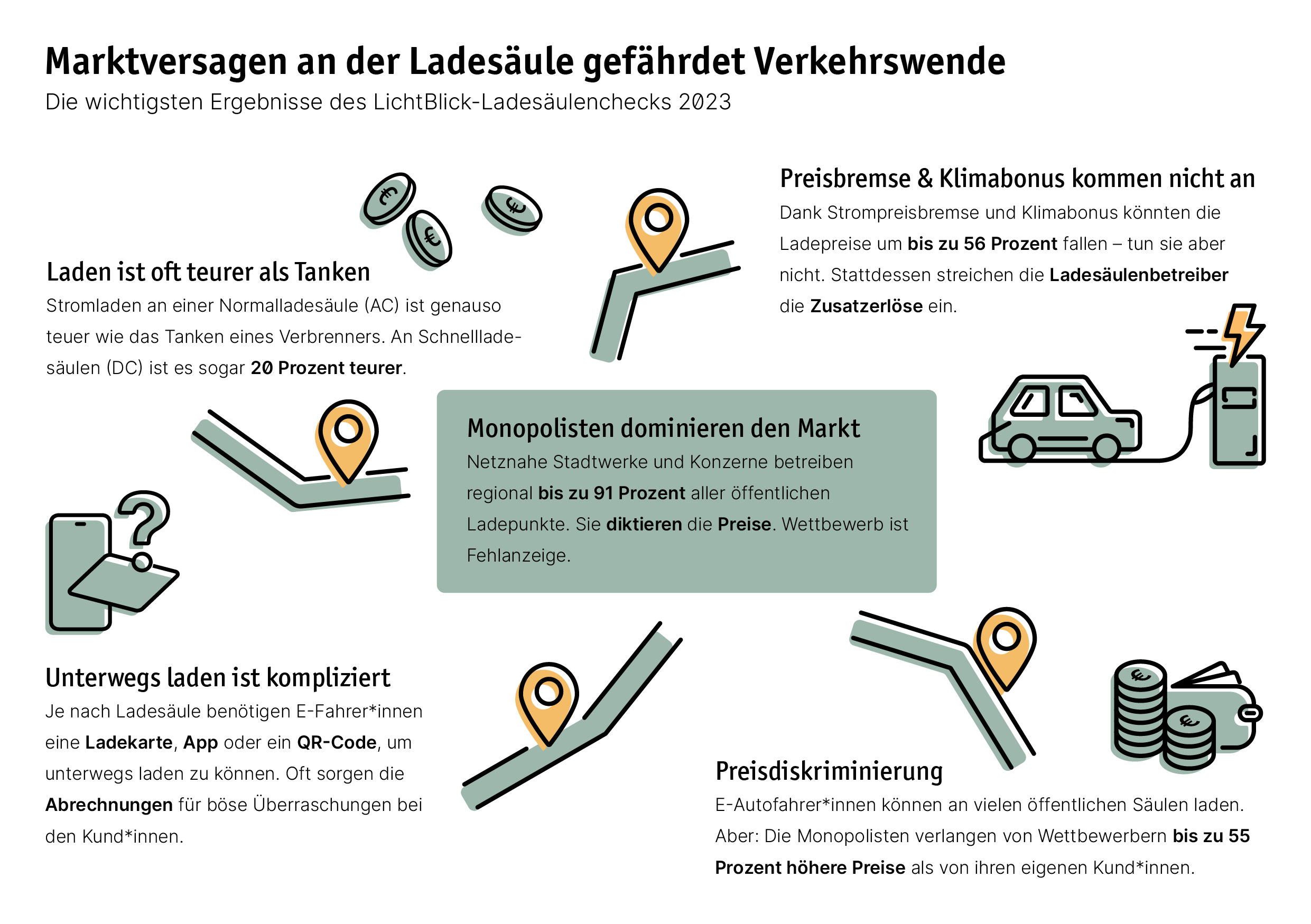 LichtBlick_Grafik_Zusammenfassung