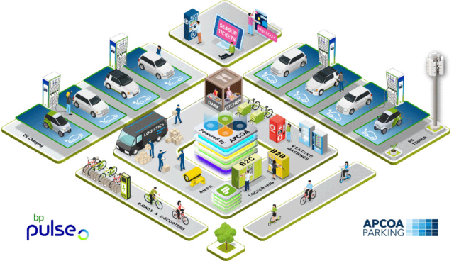 apcoa-bp-pulse-hub-graphic