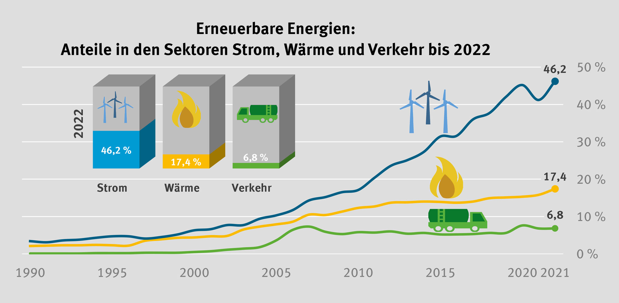 erneuerbare_energien_anteile_in_den_sektoren_strom_waerme_und_verkehr