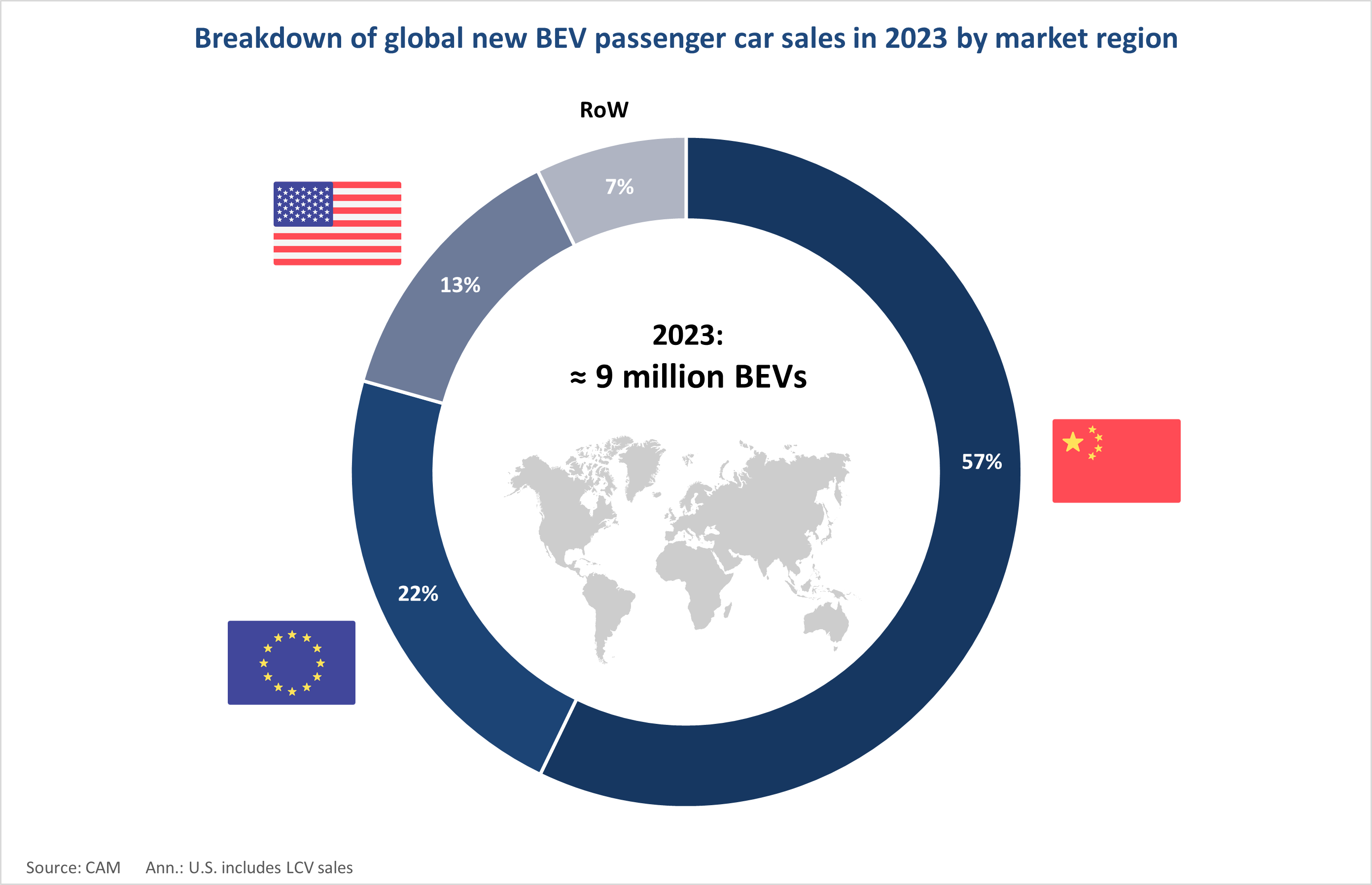 Breakdown of global new BEV passenger car sales in 2023 by market region