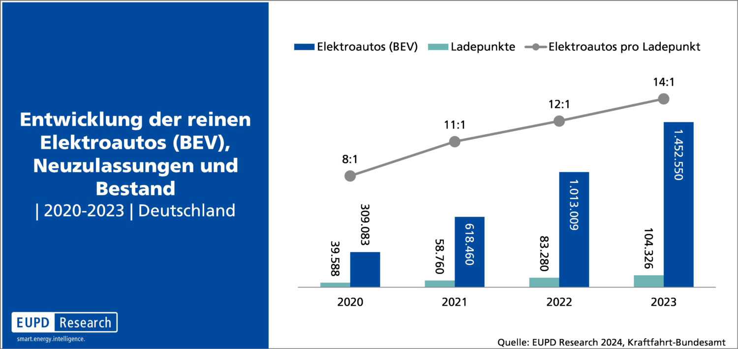 Grafik_BEV_LP-1500×710