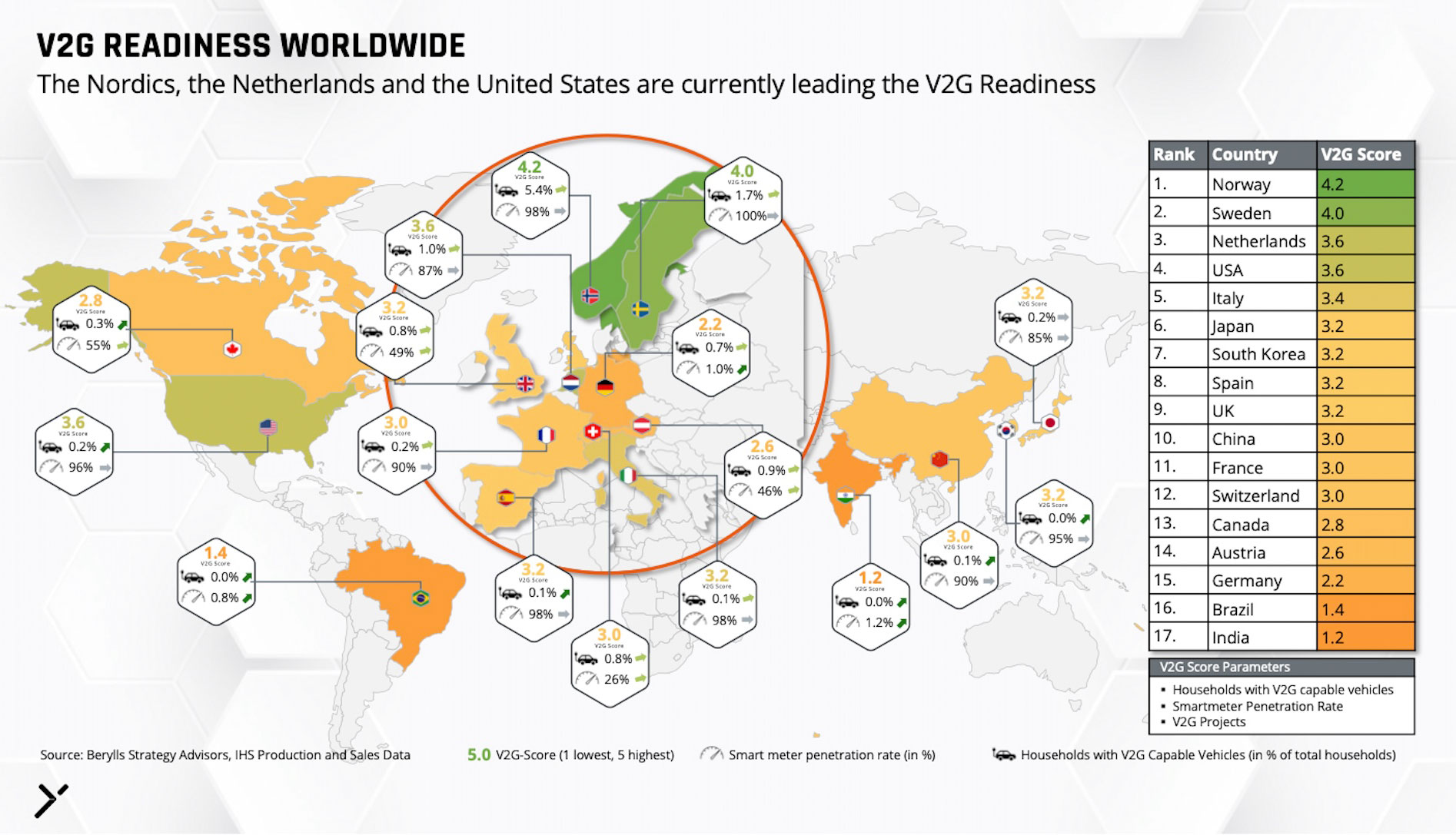 V2G-Laender-Ranking-Weltweit-Berylls