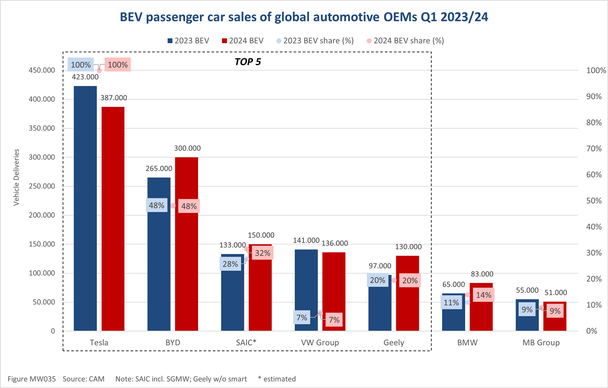 BEV-passenger-car-sales-of-global-automotive-OEMs-Q1-2023_24