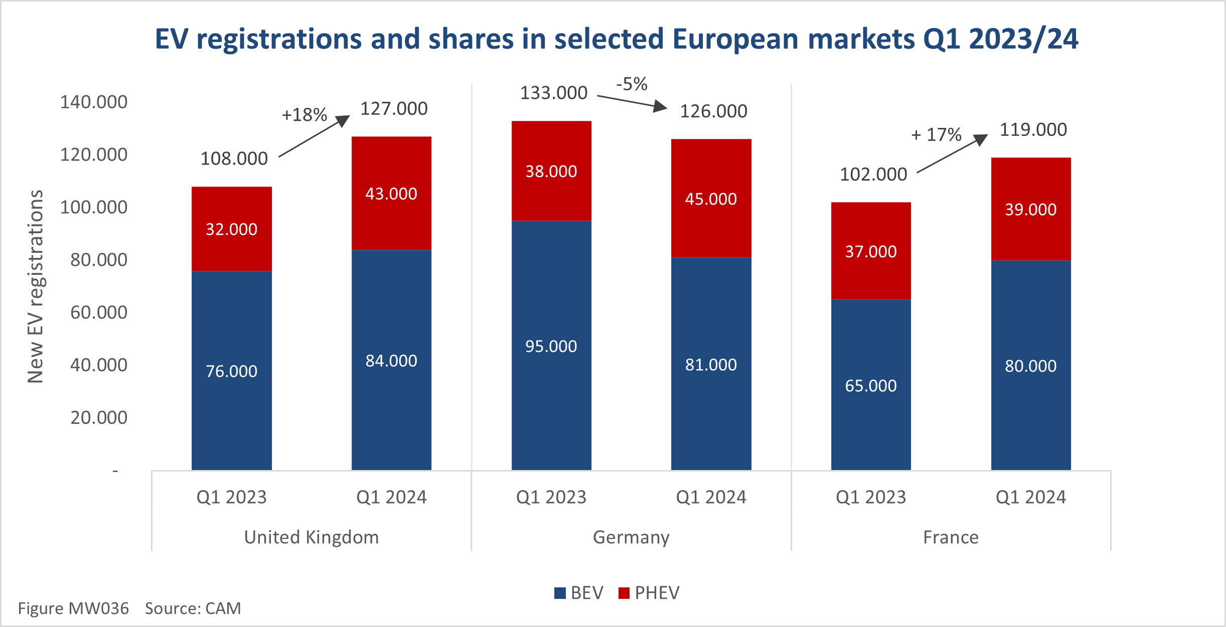 EV-registrations-and-shares-in-selected-European-markets-Q1-2023_24