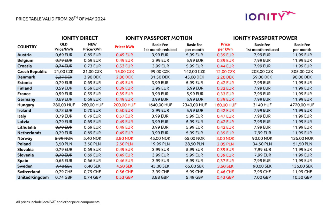 ionity-preise-mai-2024