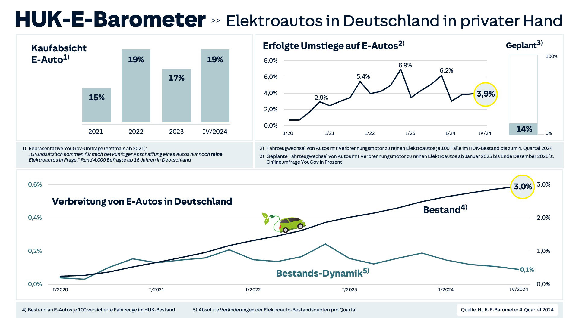 infografik-ebarometer-q4
